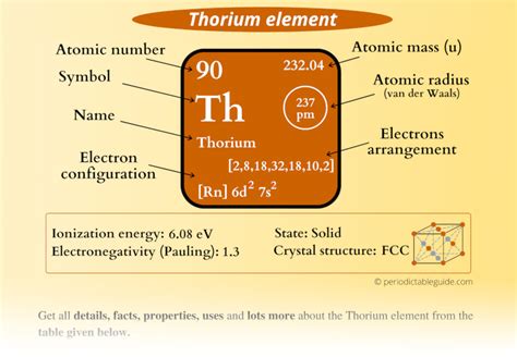 Thorium (Th) - Periodic Table (Element Information & More)