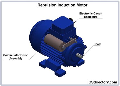 AC Motor: What Is It? How Does It Work? Types & Uses