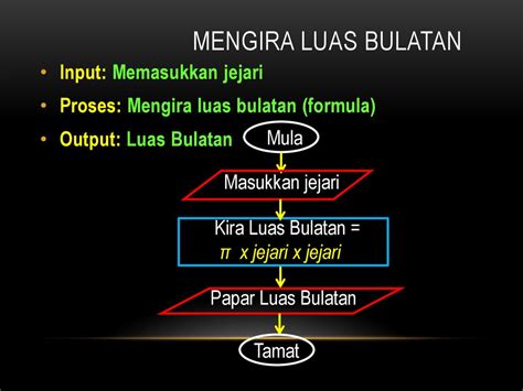 Luas Bulatan Formula : Gambar Nota Formula Luas Bulatan Matematik Kawasan Formula Selari Png Dan ...