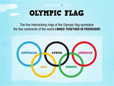 OLYMPIC FLAG The ﬁve interlocking