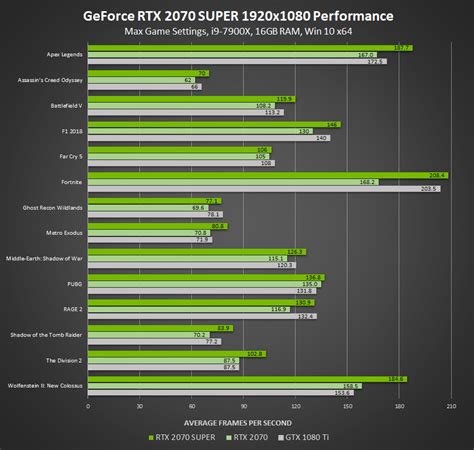 List Of Nvidia Gtx Graphics Cards - FerisGraphics