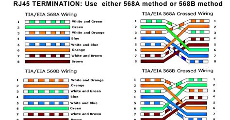 Rj45 Wire Diagram - Rj 45 To Balanced Or Unbalanced Audio Cable Wiring Teloshelp : Insert the ...