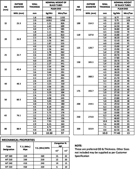 Tata Pipes Pricelist PDF Plumbing Pipe (Fluid Conveyance), 55% OFF