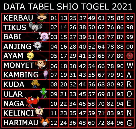 Tabel Shio 2021 Tabel Shio 2021 Klub4d Tabel Shio Terbaru Tabel Shio ...