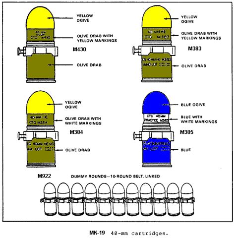 40-mm Cartridges