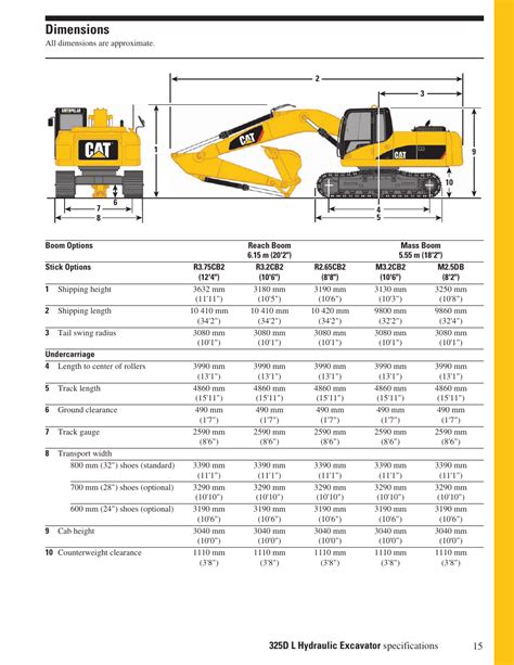 Dimensions | CAT Hydraulic Excavator 325DL User Manual | Page 15 / 32