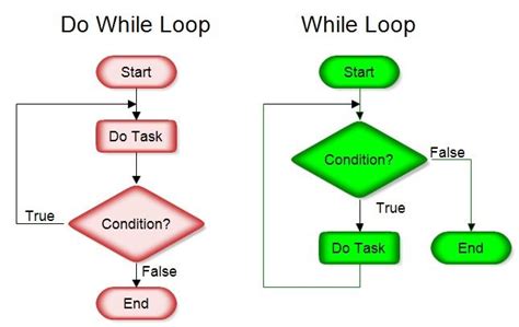 Sequential Function Chart - EXCEL