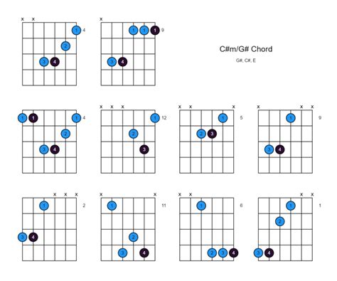 C#m/G# Chord (C# minor Over G#) - 10 Ways to Play on the Guitar