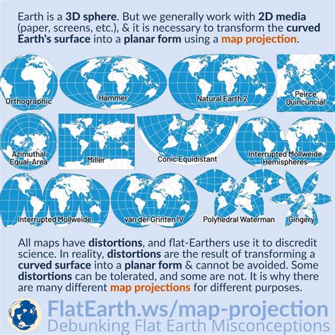 Map Projections and Distortions – FlatEarth.ws