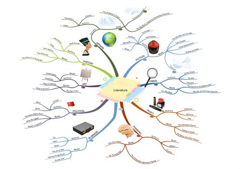 Best Mind Mapping Examples! - Ayoa