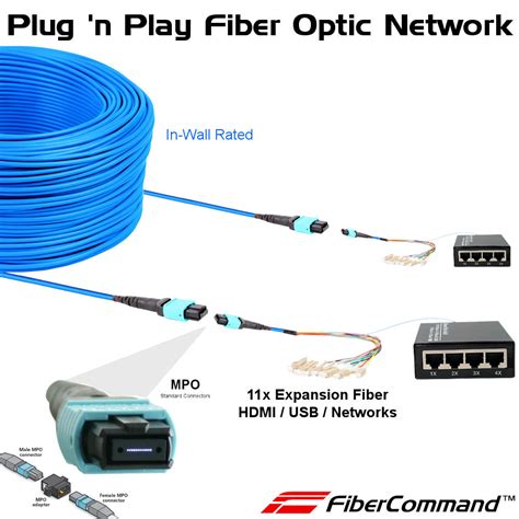 Fiber Optic Ethernet | Run Fiber Ethernet In Home | Fiber Optic Networking – FiberCommand