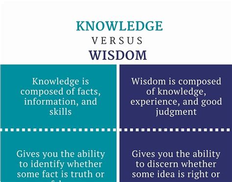 Difference Between Knowledge And Wisdom Examples - KnowledgeWalls