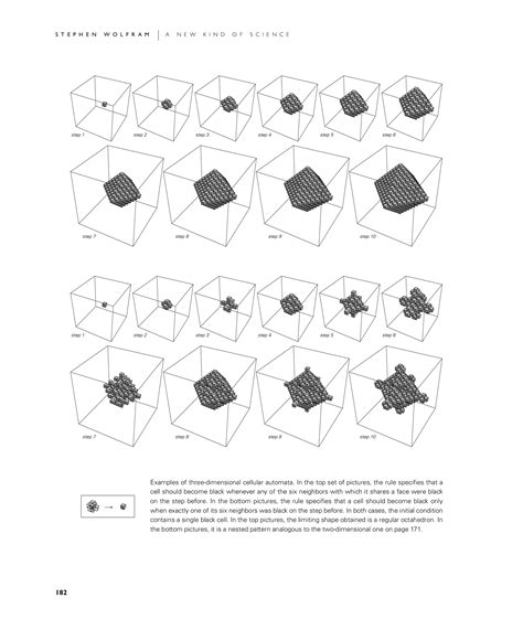 Cellular Automata: A New Kind of Science | Online by Stephen Wolfram [Page 182]