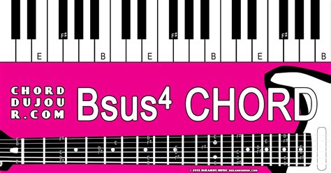 Chord du Jour: Dictionary: Bsus4 Chord