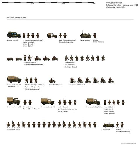 British Army Structure Diagram British Army Armoured Infantr