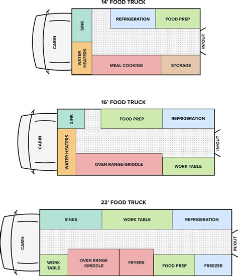 Food Truck Floor Plan Template - Design Talk