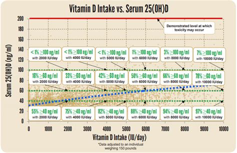 Finding the right dose of vitamin D - GrassrootsHealth