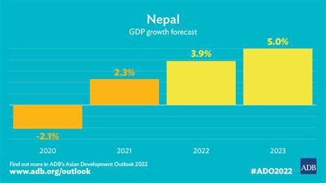 Nepal Gdp Growth Rate 2024 - Jany Blancha