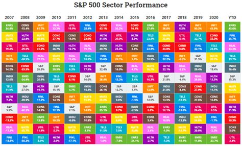 7 Best Energy Sector Dividend Stocks - Dividend Strategists