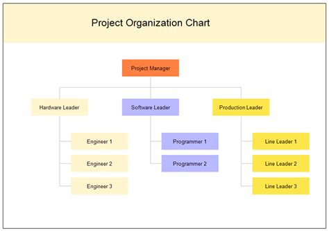 Org chart template lucidchart - specialsbda