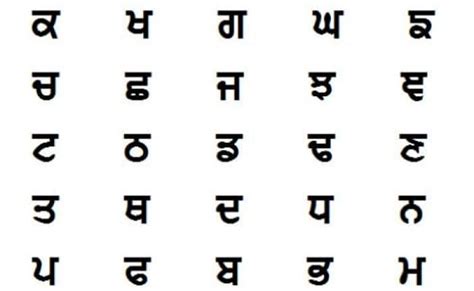 Punjabi Alphabet Font | Oppidan Library