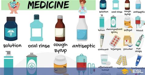 Medical Vocabulary: Medicine Names List with Pictures • 7ESL ...