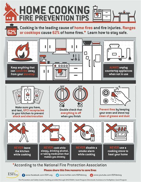 Home Cooking Fire Prevention Tips - Electrical Safety Foundation