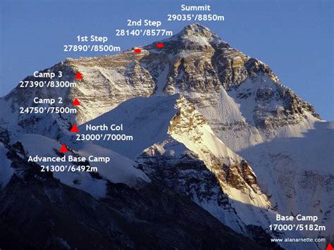 Mt. Everest Route Maps