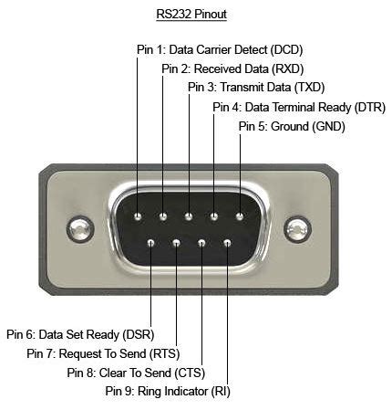 RS232 9 Pin Pinout | 9 Pin RS232 Pinout Explained