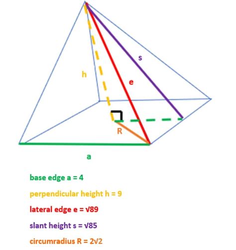 How to Calculate the Volume of a Square Pyramid: Beginner’s Guide