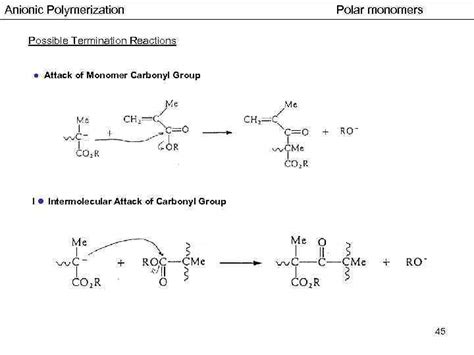 Anionic Polymerization Program 1 Basic principles of anionic