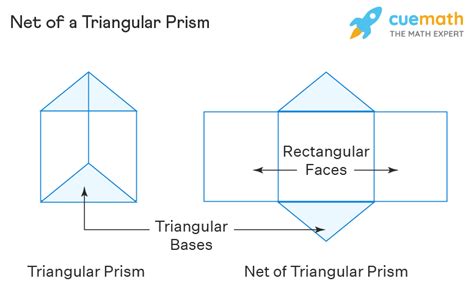 Triangular Prism - Definition, Net, Properties, Examples