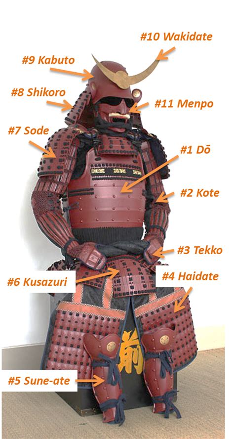 The History of Japanese Armor & Where to Find Samurai Armor for Sale - Katanas Sword Reviews