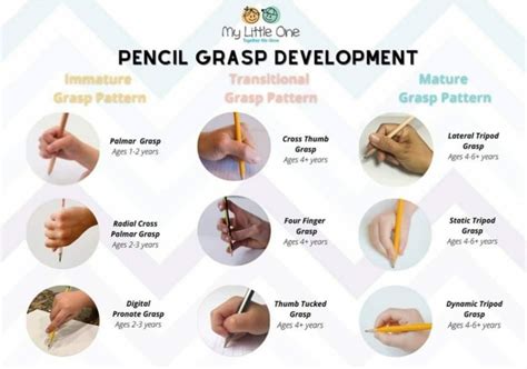 Development of pencil grasp | Occupational therapy activities, Preschool fine motor activities ...