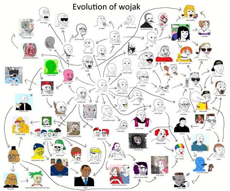 Evolution of Wojak (Final) | Wojak | Art memes, Evolution, Know your meme