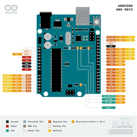 Arduino Uno Pinout Daddyopm | Porn Sex Picture