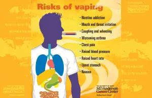 Vaping Health Risks – You might ever not know ! – Dizwa