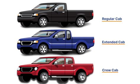 Regular Cab, Extended Cab, or Crew Cab: A Guide to Truck Cab Styles - In The Garage with ...