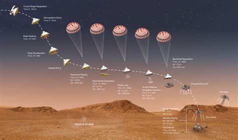 NASA's Perseverance Rover 22 Days From Mars Landing – NASA Mars Exploration