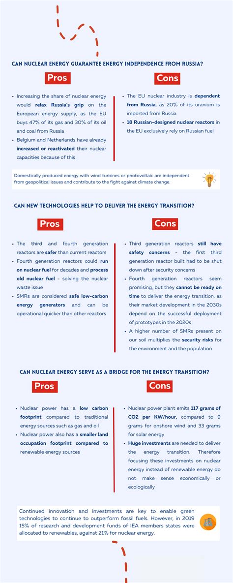 Nuclear Energy: the Pros and Cons