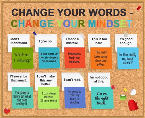 Set the Tone for Learning with a Growth Mindset Bulletin Board | SignUp.com