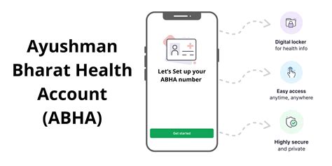 ABHA Card Eligibility Criteria: What You Need To Know