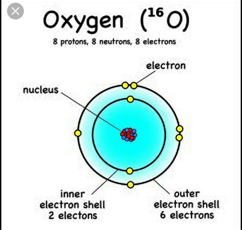 Atomic Structure Of Oxygen