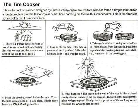 Plans for Solar Cookers -- The Solar Cooking Archive