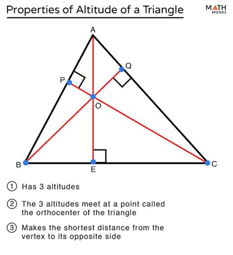 Altitude of a Triangle – Definition, Formula, Examples