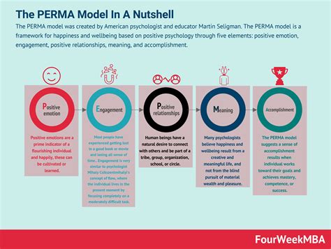 What Is PERMA Model? The PERMA Model In A Nutshell - FourWeekMBA