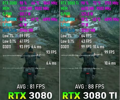 RTX 3080 Vs 3080 Ti: Gaming Benchmarks 2024 - Tech4Gamers