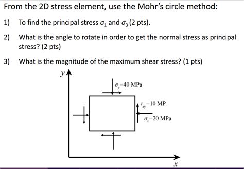 Solved: From The 2D Stress Element, Use The Mohr's Circle ... | Chegg.com