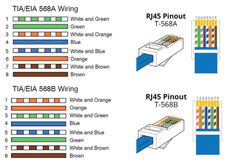 568B Rj45 Color Wiring Diagram Code For⭐⭐⭐⭐⭐