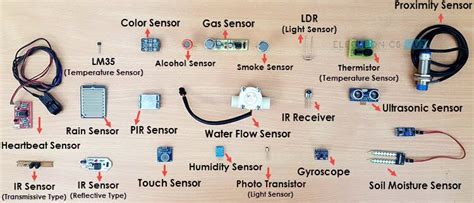 What is a Sensor? Different Types of Sensors, Applications | Sensor, Arduino sensors, Electronic ...